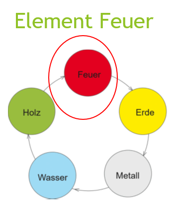Teil 5: Elemet Feuer